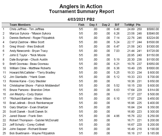 top25results_lozapril32021.jpg