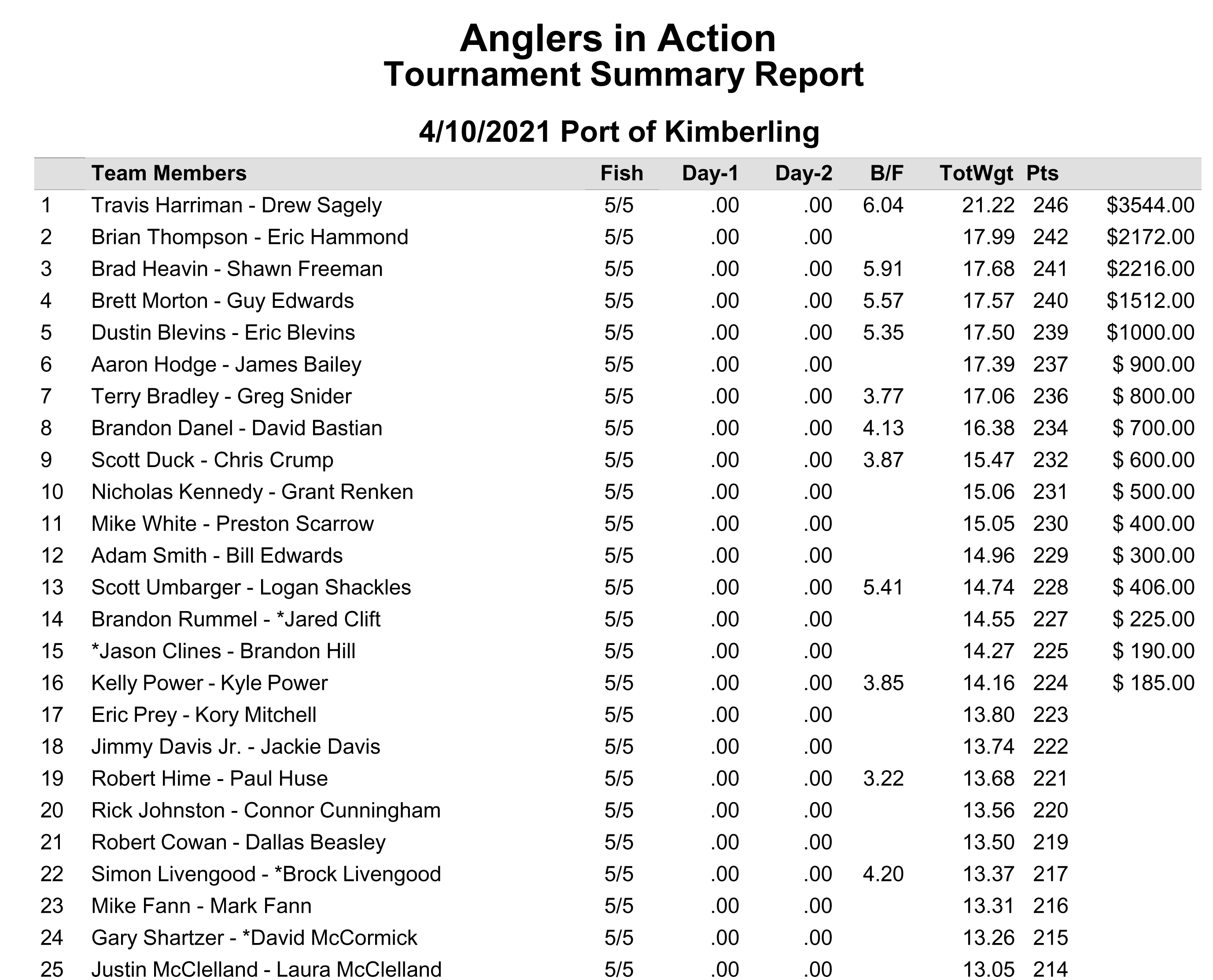 aiatrock_april10top25.png