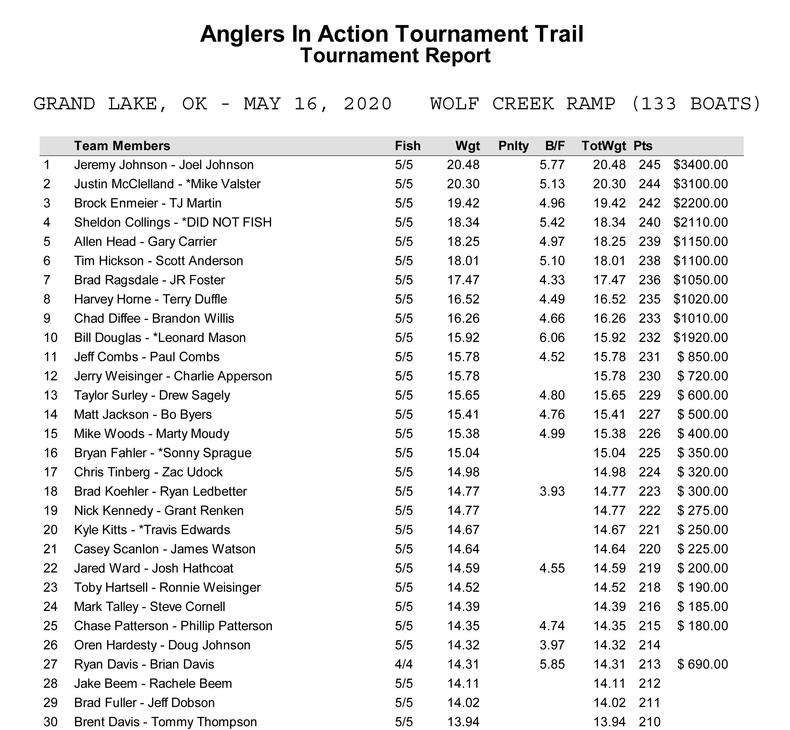 aiagrand_top30may16.jpg