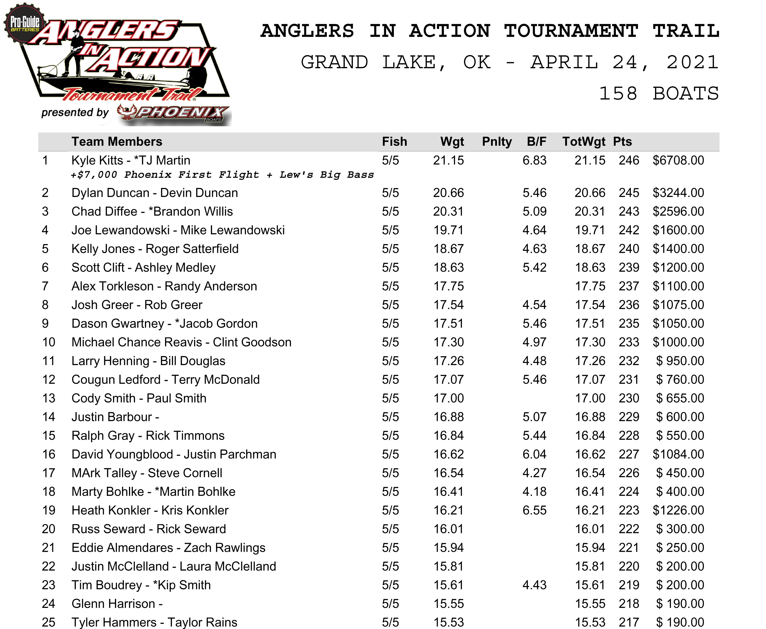 aia_top25grand4-24.png