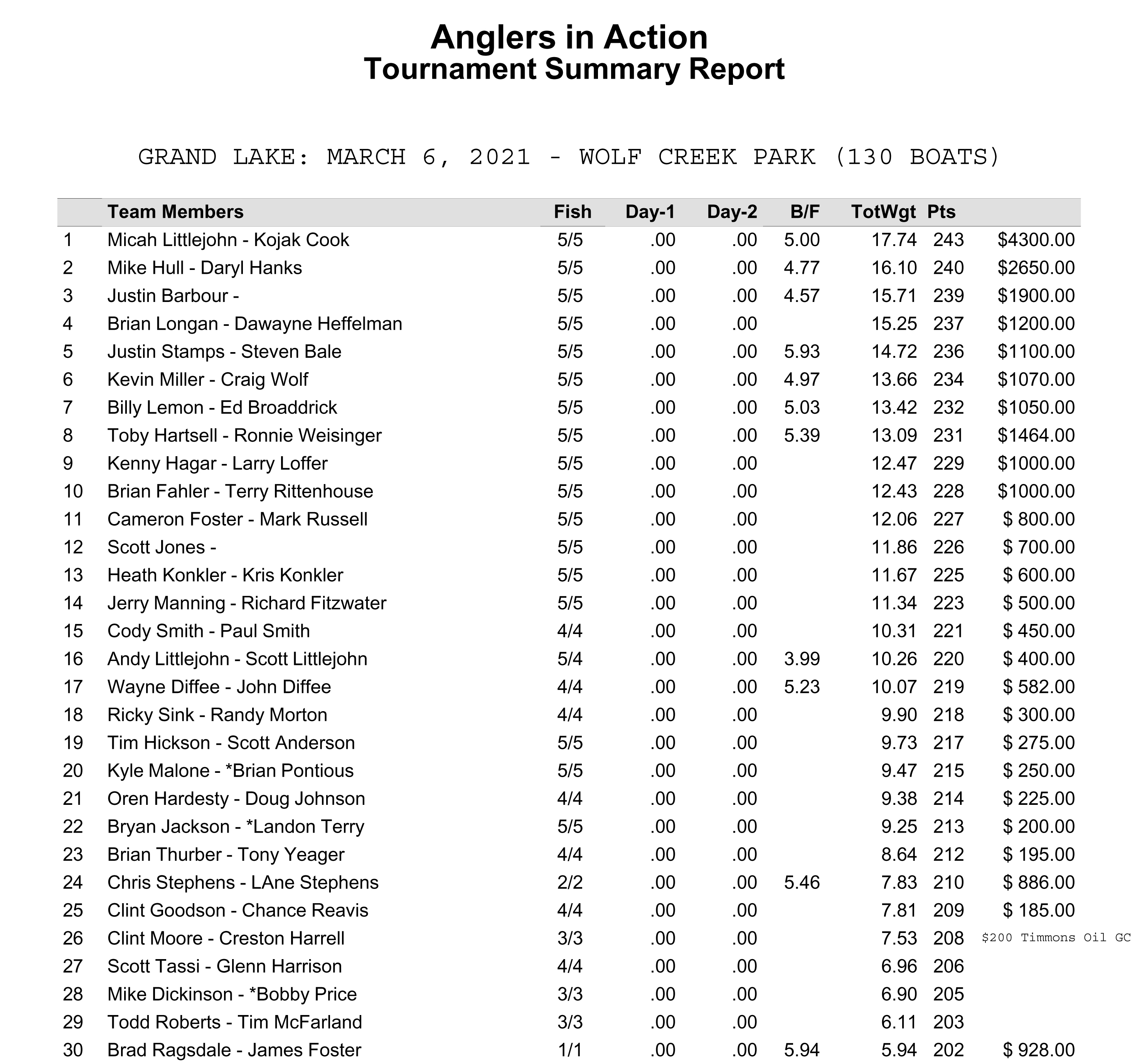top30results_grandmarch6.jpg