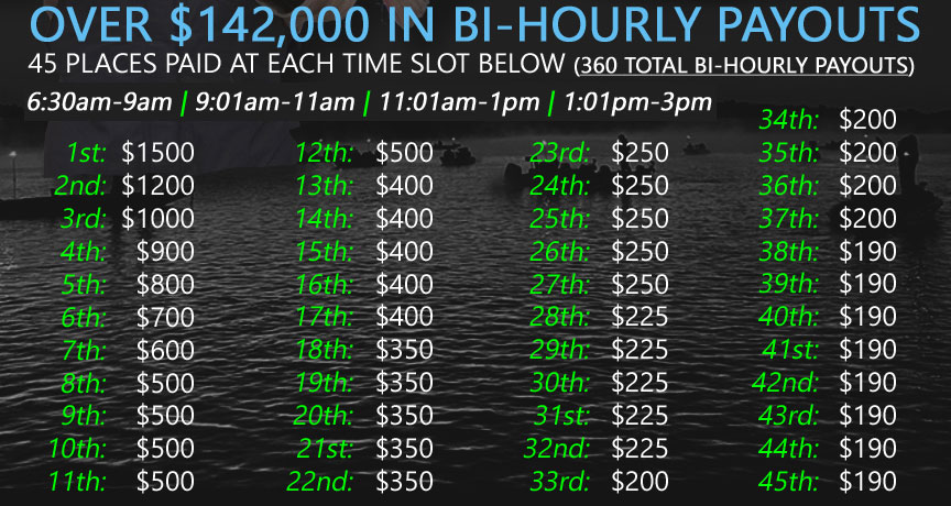 bihourlypayouts.jpg