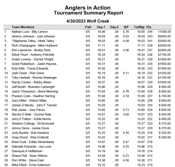 aia_grandresults_42923.jpg