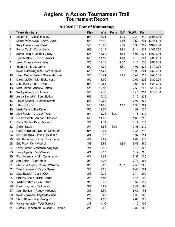 trockresults_sep19.jpg