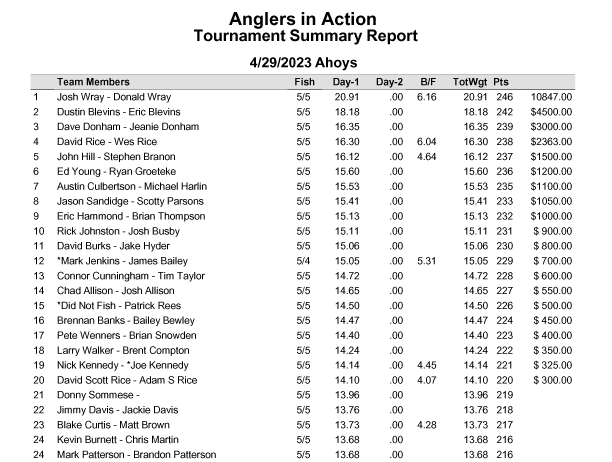 aia_trock_payouts.png