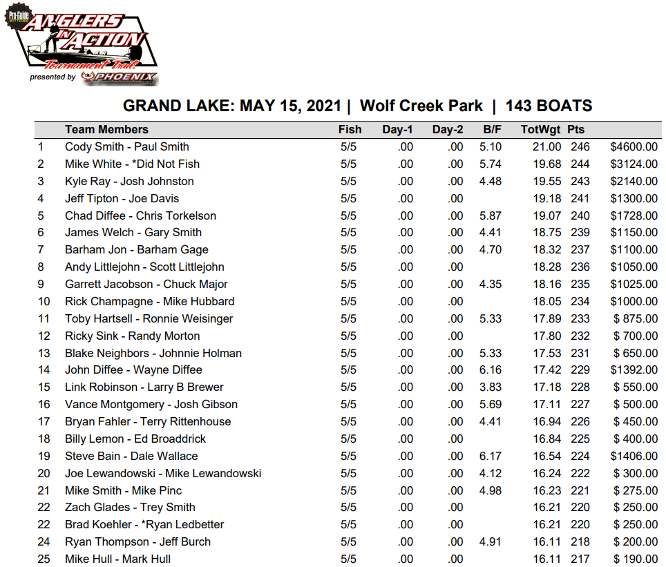 TOP25_GRANDMAY15.png