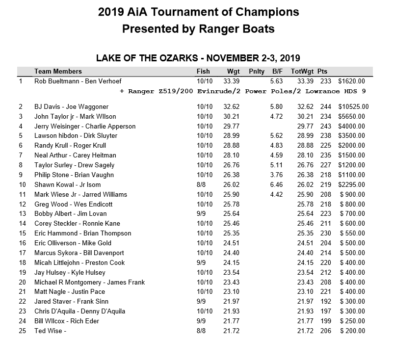 top25results.jpg