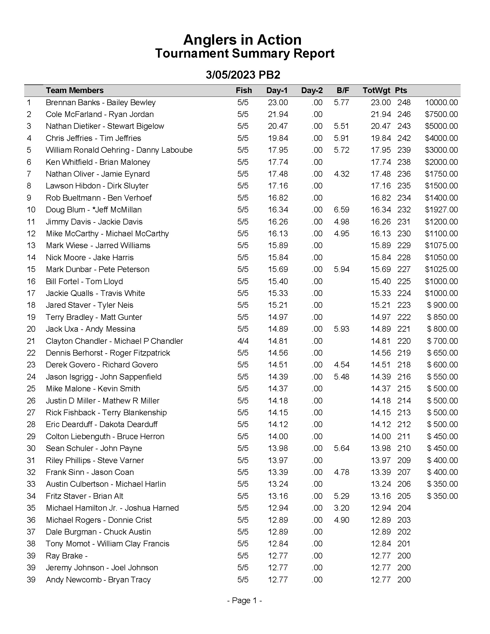 March 5 LOZ standings with payout (1)_Page_1.jpg