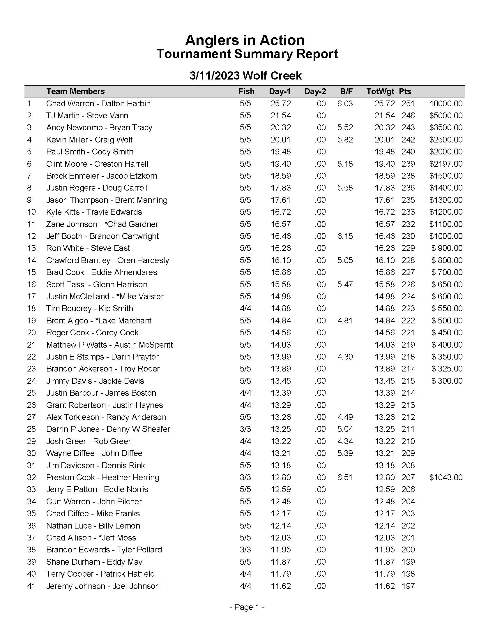 March 11 standings with payout_Page_1.jpg