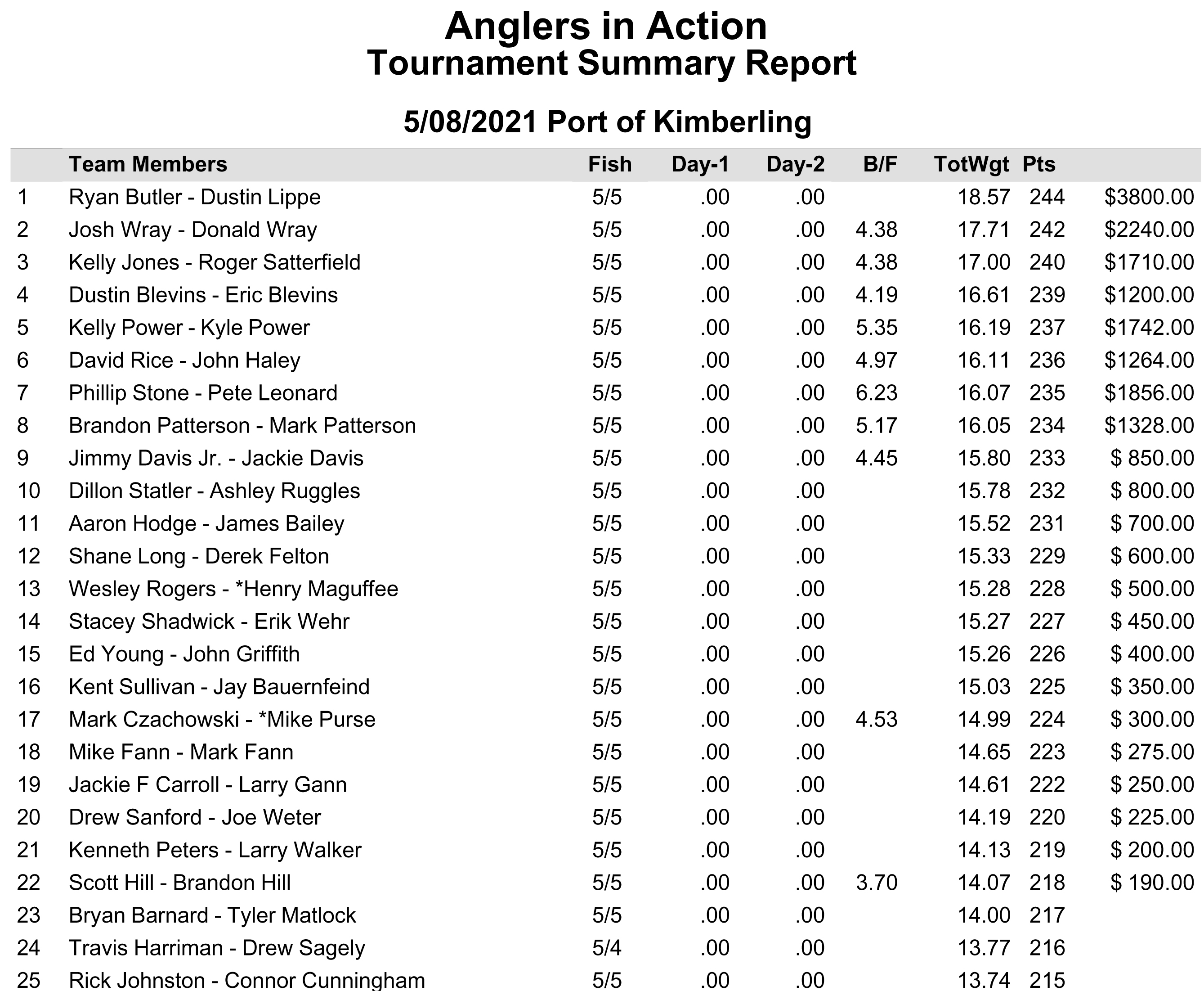 trock_may8_top25.jpg