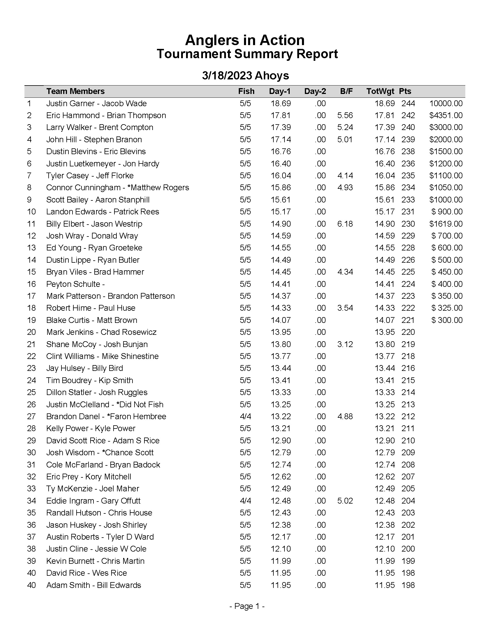 March 18 TR results with payout_Page_1.jpg