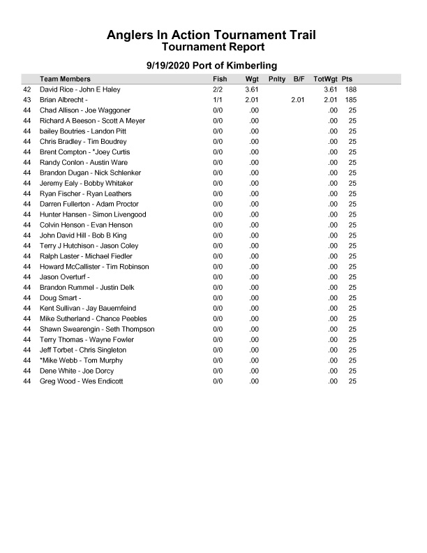 trockresults_sep19-1.jpg