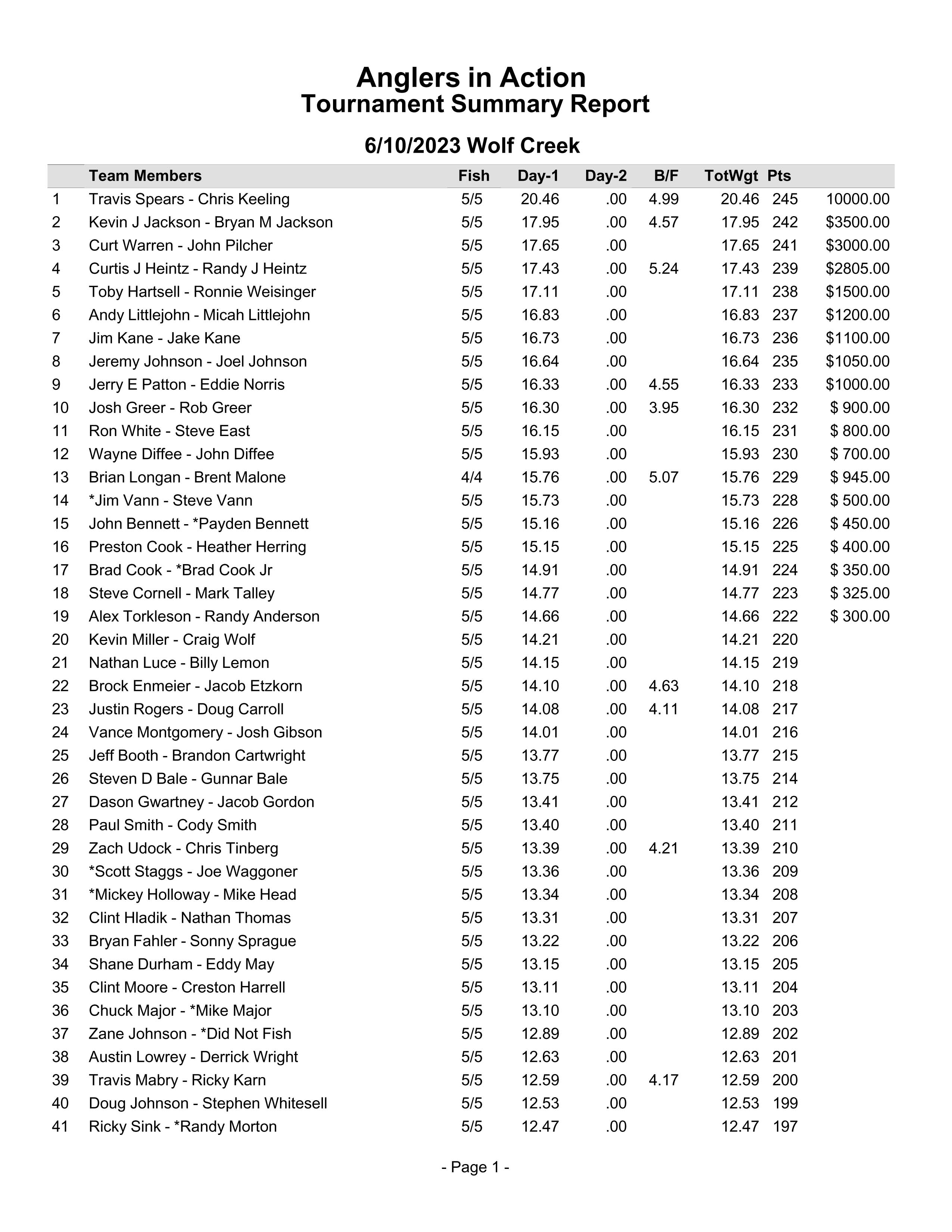 2023 Grand June 10 results w payout1.jpg