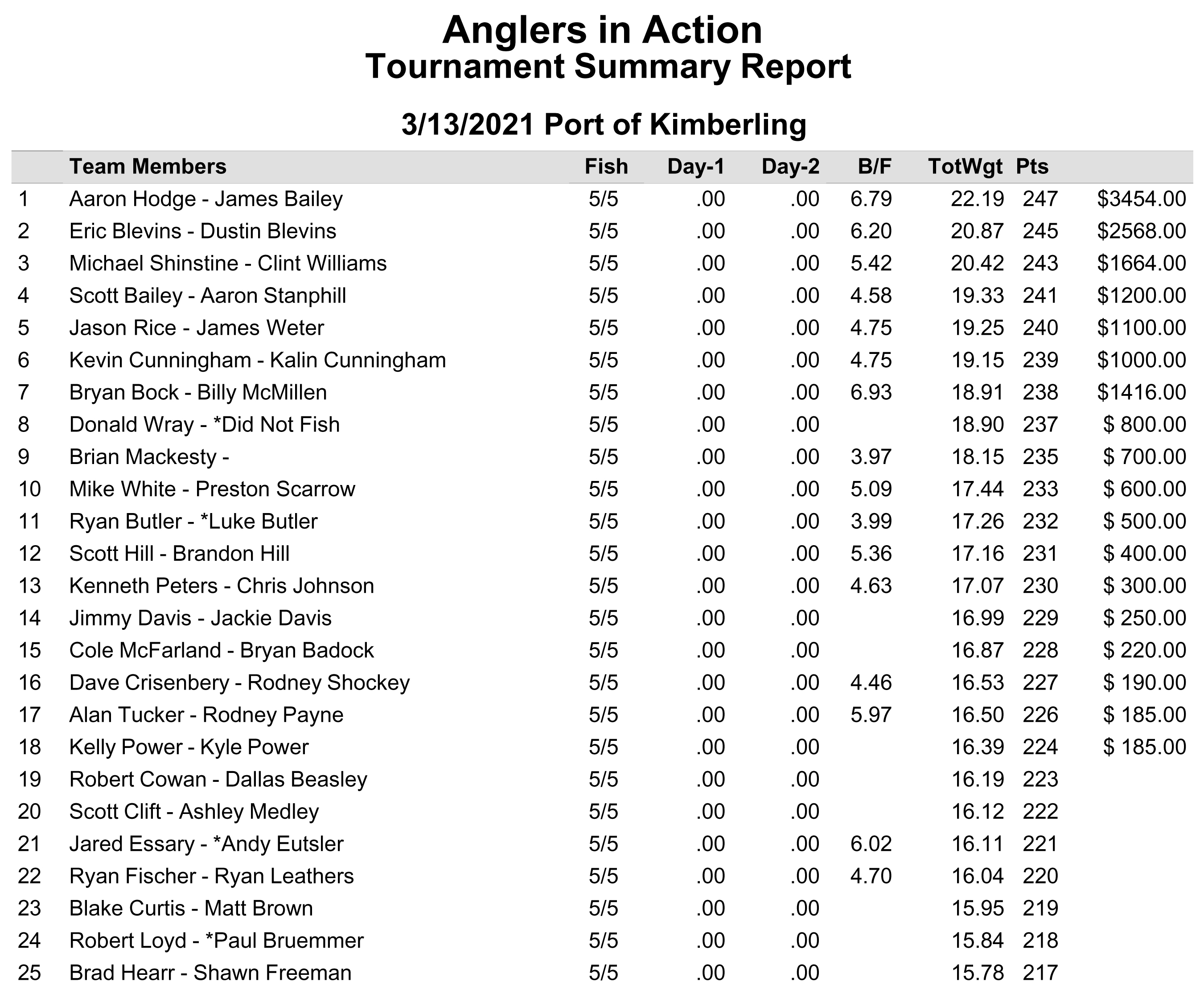 top25_march13trock.jpg